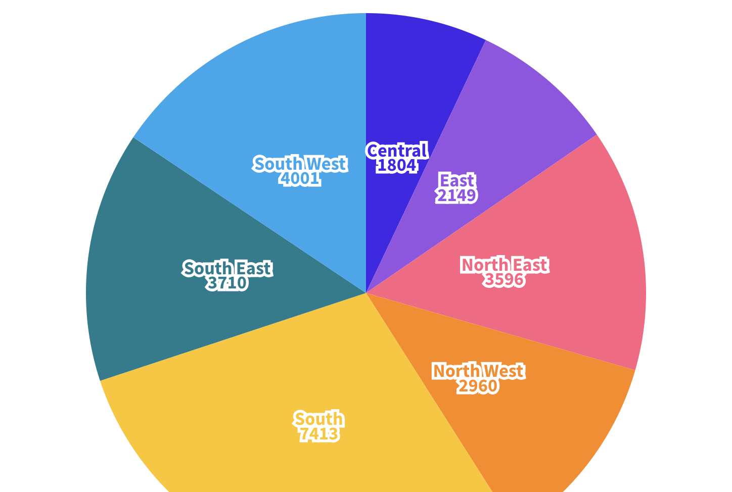Graph 2